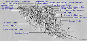 Diagram of a U-Boat Photo